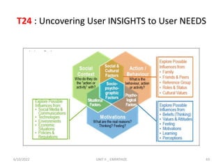Design Thinking - Empathize Phase | PPTX