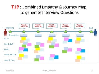 09/01/2025 UNIT II _ EMPATHIZE 23
T19 : Combined Empathy & Journey Map
to generate Interview Questions
 