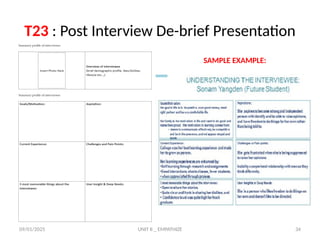 09/01/2025 UNIT II _ EMPATHIZE 34
T23 : Post Interview De-brief Presentation
SAMPLE EXAMPLE:
 