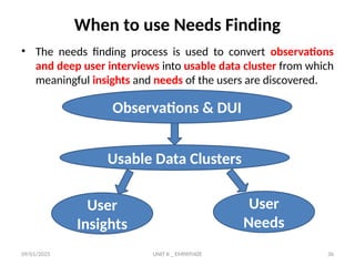 09/01/2025 UNIT II _ EMPATHIZE 36
When to use Needs Finding
• The needs finding process is used to convert observations
and deep user interviews into usable data cluster from which
meaningful insights and needs of the users are discovered.
Observations & DUI
Usable Data Clusters
User
Insights
User
Needs
 