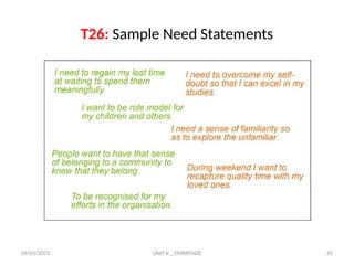 09/01/2025 UNIT II _ EMPATHIZE 45
T26: Sample Need Statements
 