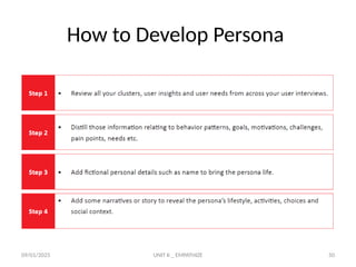 09/01/2025 UNIT II _ EMPATHIZE 50
How to Develop Persona
 