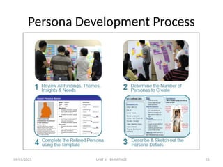 09/01/2025 UNIT II _ EMPATHIZE 51
Persona Development Process
 