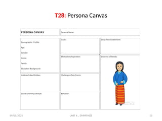 09/01/2025 UNIT II _ EMPATHIZE 53
T28: Persona Canvas
 