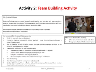 09/01/2025 UNIT II _ EMPATHIZE 55
Activity 2: Team Building Activity
 