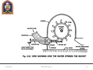 6/10/2017 MAK (ME Deptt.) 13
 