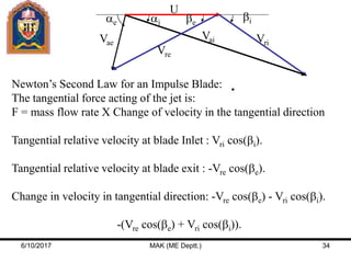 Newton’s Second Law for an Impulse Blade:
The tangential force acting of the jet is:
F = mass flow rate X Change of velocity in the tangential direction
Tangential relative velocity at blade Inlet : Vri cos(bi).
Tangential relative velocity at blade exit : -Vre cos(be).
Change in velocity in tangential direction: -Vre cos(be) - Vri cos(bi).
-(Vre cos(be) + Vri cos(bi)).
U
Vri
Vai
Vre
Vae
biaiae be
6/10/2017 MAK (ME Deptt.) 34
 