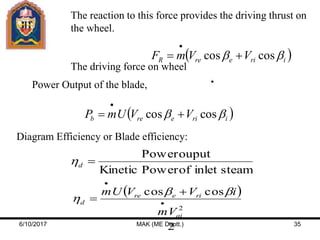 The reaction to this force provides the driving thrust on
the wheel.
The driving force on wheel
 iriereR VVmF bb coscos 

Power Output of the blade,
 iriereb VVUmP bb coscos 

Diagram Efficiency or Blade efficiency:
steaminletofPowerKinetic
ouputPower
d
 
2
coscos
2
ai
riere
d
Vm
iVVUm




bb

6/10/2017 MAK (ME Deptt.) 35
 