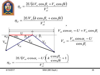  
2
coscos2
ai
rieri
d
V
iVkVU bb



 
2
coscos2
ai
eri
d
V
ikUV bb



U
Vri
Vai
Vre
Vae
biaiae be
iriiai VUV ba coscos 
i
iai
ri
UV
V
b
a
cos
cos 

 
2
1
cos
cos
cos2
ai
e
iai
d
V
i
kUVU 







b
b
a

6/10/2017 MAK (ME Deptt.) 36
 