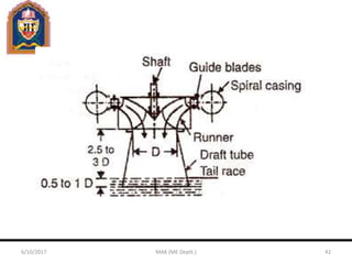 6/10/2017 MAK (ME Deptt.) 42
 