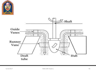 6/10/2017 MAK (ME Deptt.) 46
 