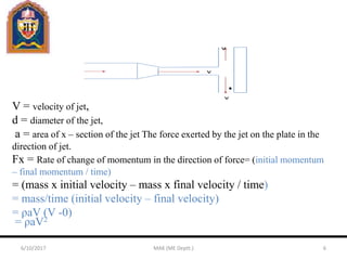 V = velocity of jet,
d = diameter of the jet,
a = area of x – section of the jet The force exerted by the jet on the plate in the
direction of jet.
Fx = Rate of change of momentum in the direction of force= (initial momentum
– final momentum / time)
= (mass x initial velocity – mass x final velocity / time)
= mass/time (initial velocity – final velocity)
= ρaV (V -0)
= ρaV2
6/10/2017 MAK (ME Deptt.) 6
 