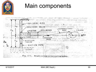 Main components
6/10/2017 MAK (ME Deptt.) 69
 