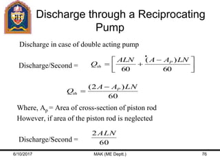 Discharge through a Reciprocating
Pump
Discharge in case of double acting pump
Discharge/Second =
Where, Ap = Area of cross-section of piston rod
However, if area of the piston rod is neglected
Discharge/Second =



 

60
)(
60
LNAAALN
Q P
th
60
)2( LNAA
Q P
th


60
2ALN
6/10/2017 MAK (ME Deptt.) 76
 