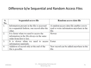 Difference b/w Sequential and Random Access Files
6/9/2021
3.3 _ Manipulating, Removing and
Renaming a File
75
 