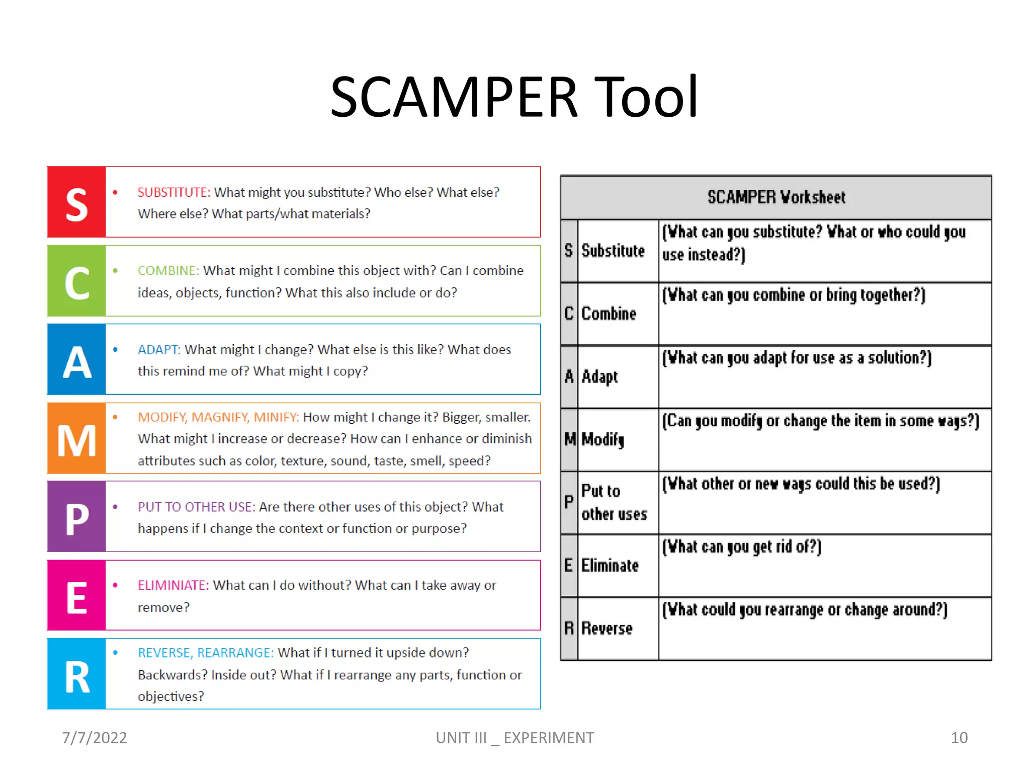 SCAMPER Tool
7/7/2022 UNIT III _ EXPERIMENT 10
 