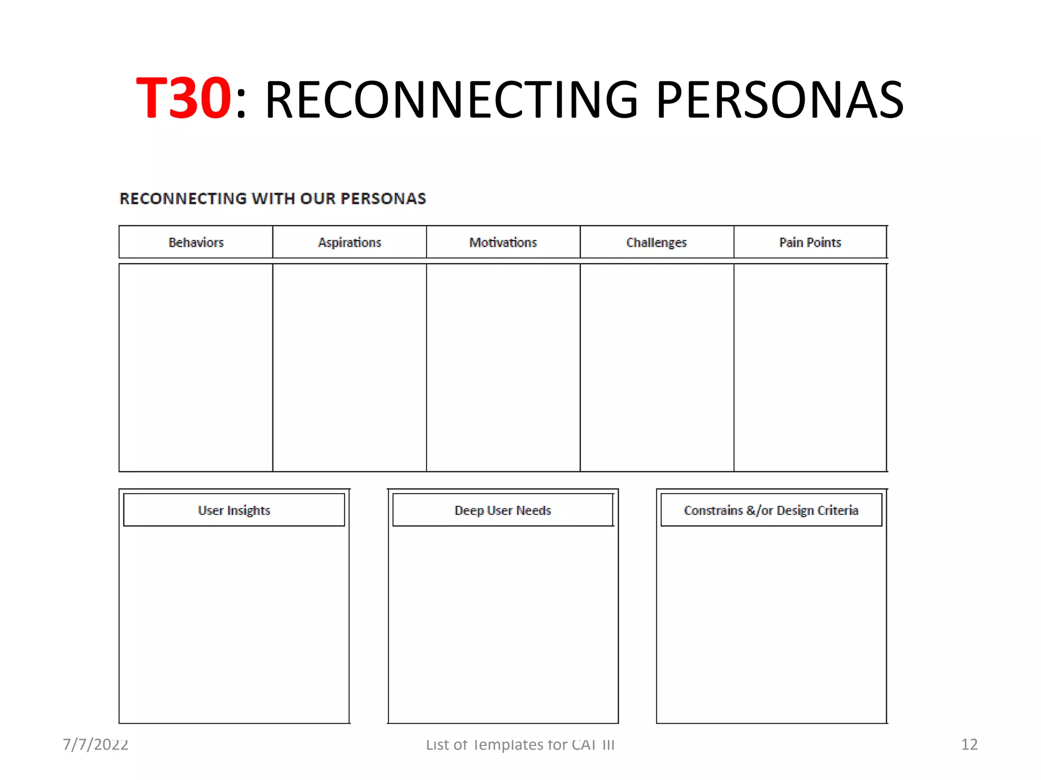 T30: RECONNECTING PERSONAS
7/7/2022 List of Templates for CAT III 12
 