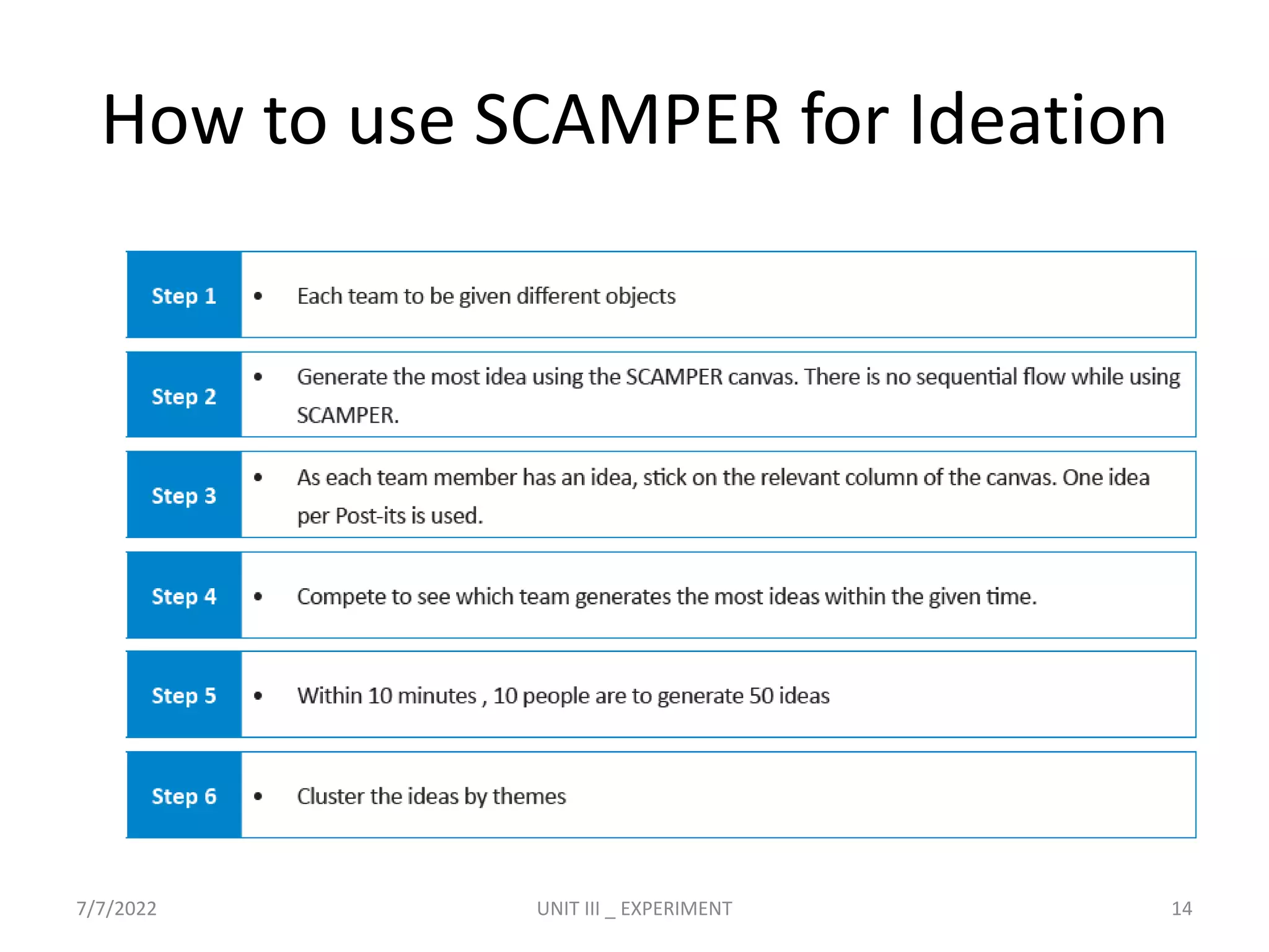How to use SCAMPER for Ideation
7/7/2022 UNIT III _ EXPERIMENT 14
 