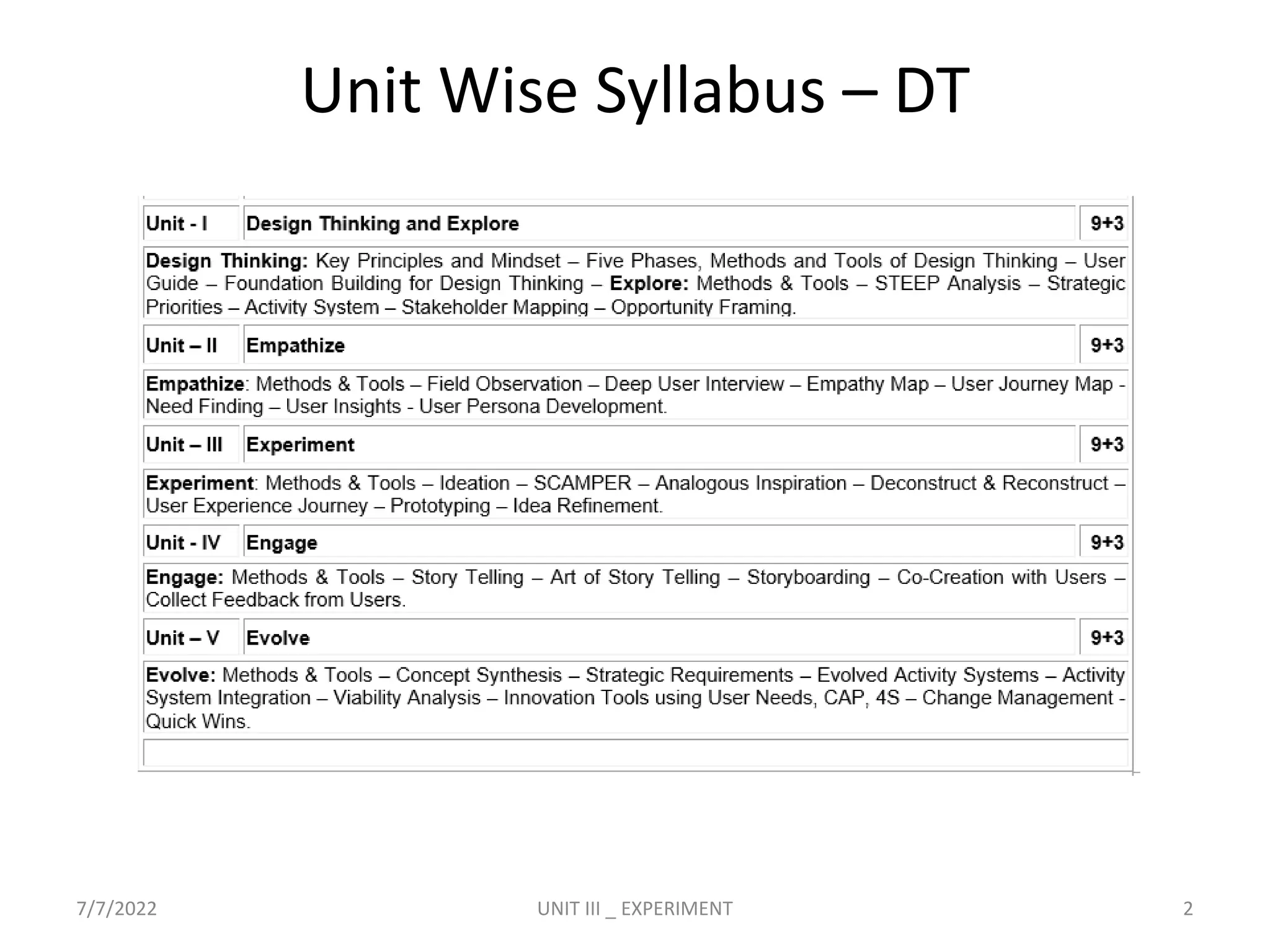 Unit Wise Syllabus – DT
7/7/2022 UNIT III _ EXPERIMENT 2
 