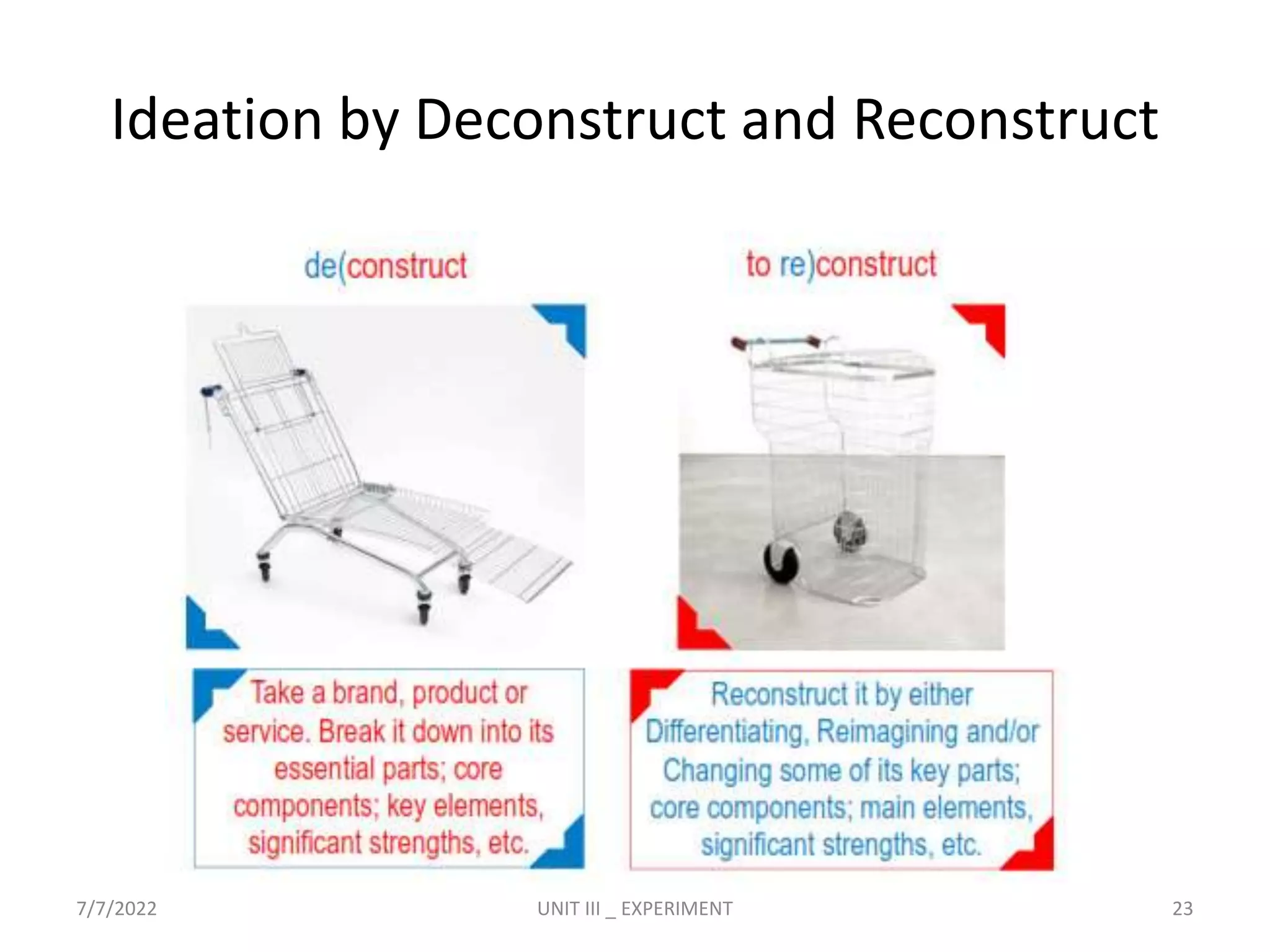 Ideation by Deconstruct and Reconstruct
7/7/2022 UNIT III _ EXPERIMENT 23
 
