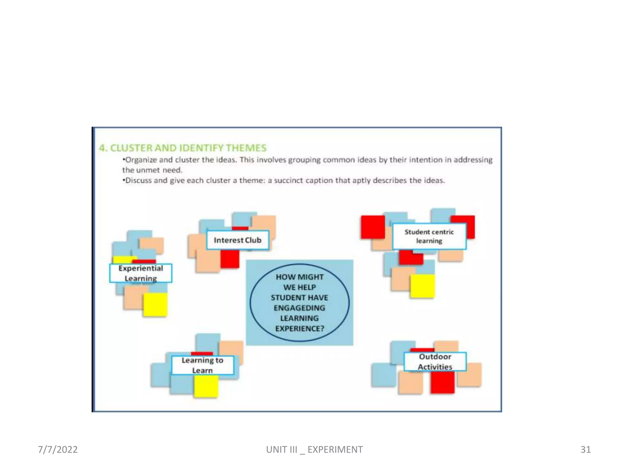 7/7/2022 UNIT III _ EXPERIMENT 31
 