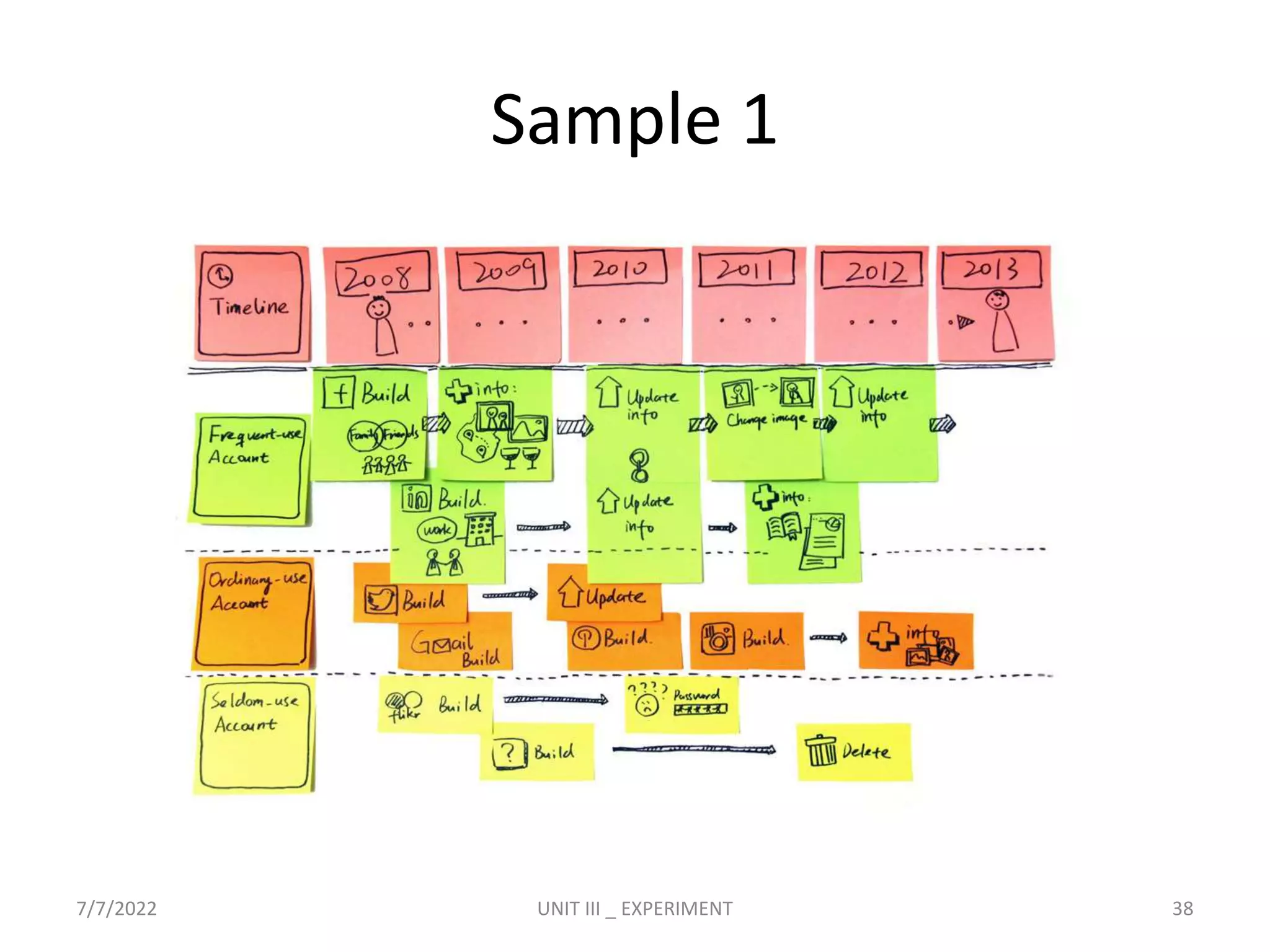 Sample 1
7/7/2022 UNIT III _ EXPERIMENT 38
 