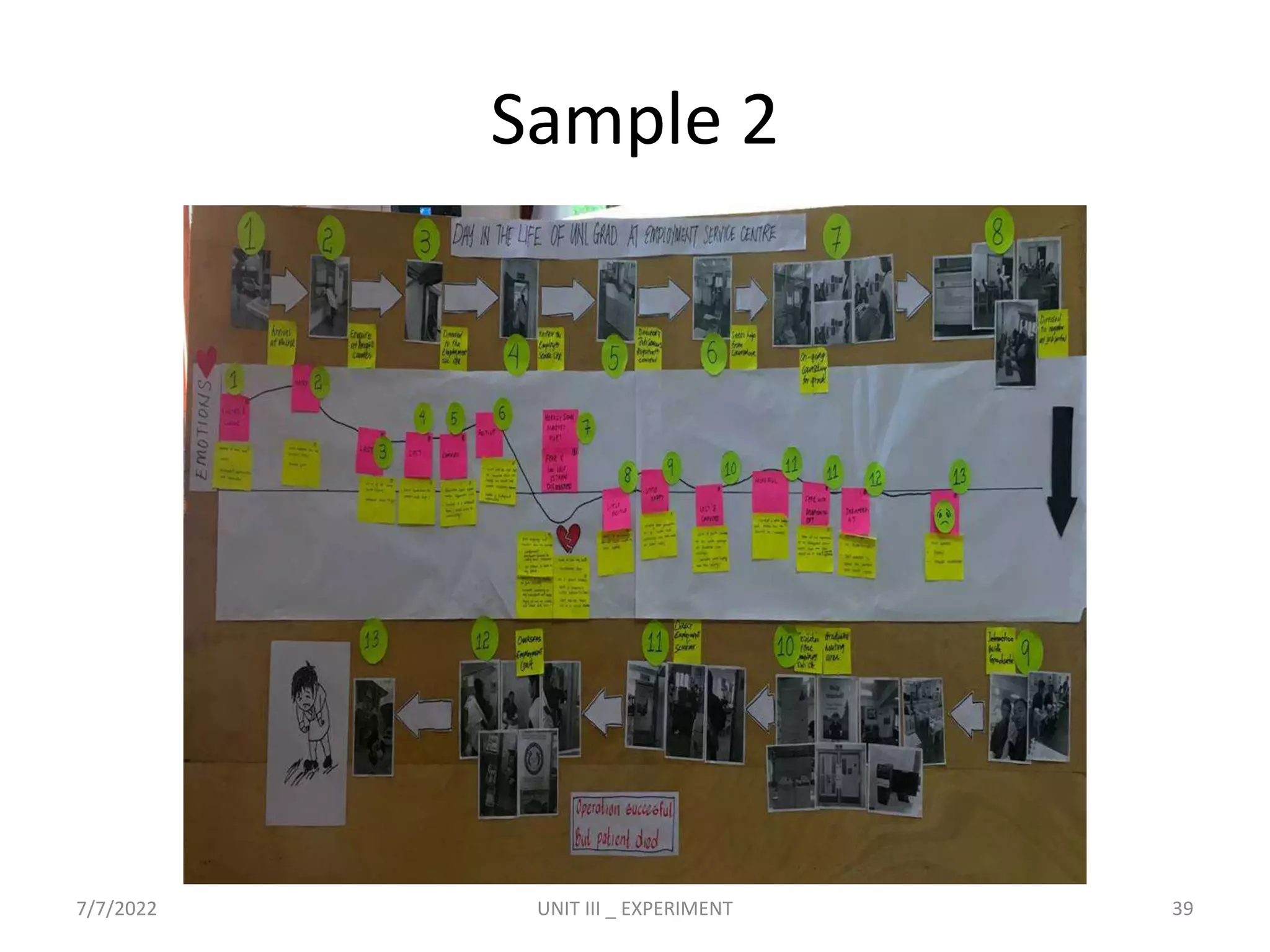 Sample 2
7/7/2022 UNIT III _ EXPERIMENT 39
 