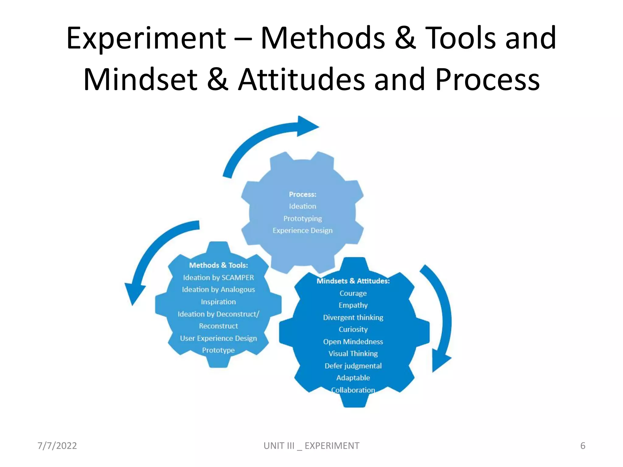 Experiment – Methods & Tools and
Mindset & Attitudes and Process
7/7/2022 UNIT III _ EXPERIMENT 6
 