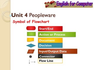 English for Computer unit 4 Peopleware | PDF