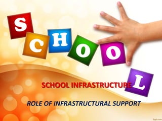 SCHOOL INFRASTRUCTURE
ROLE OF INFRASTRUCTURAL SUPPORT
 