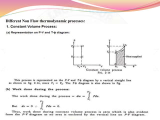 Different Non Flow thermodynamic processes:
 