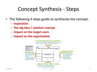 Concept Synthesis - Steps
• The following 4 steps guide to synthesize the concept.
– Inspiration
– The big idea / solution concept
– Impact on the target users
– Impact on the organization
7/7/2022 UNIT V _ EVOLVE 11
 
