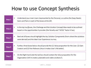 How to use Concept Synthesis
7/7/2022 UNIT V _ EVOLVE 12
 