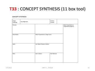 T33 : CONCEPT SYNTHESIS (11 box tool)
7/7/2022 UNIT V _ EVOLVE 14
 