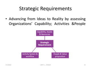 Strategic Requirements
• Advancing from Ideas to Reality by assessing
Organizations’ Capability; Activities &People
7/7/2022 UNIT V _ EVOLVE 15
 