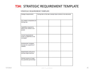 T34: STRATEGIC REQUIREMENT TEMPLATE
7/7/2022 UNIT V _ EVOLVE 20
 