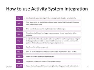 How to use Activity System Integration
7/7/2022 UNIT V _ EVOLVE 23
 