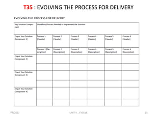 T35 : EVOLVING THE PROCESS FOR DELIVERY
7/7/2022 UNIT V _ EVOLVE 25
 
