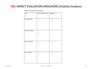 T36: IMPACT EVALUATION INDICATORS (Viability Analysis)
7/7/2022 UNIT V _ EVOLVE 30
 