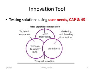 Innovation Tool
• Testing solutions using user needs, CAP & 4S
7/7/2022 UNIT V _ EVOLVE 31
 