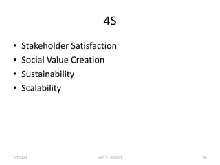 4S
• Stakeholder Satisfaction
• Social Value Creation
• Sustainability
• Scalability
7/7/2022 UNIT V _ EVOLVE 36
 