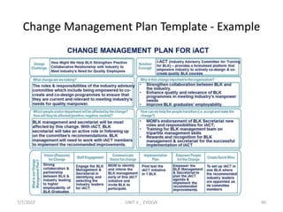 Change Management Plan Template - Example
7/7/2022 UNIT V _ EVOLVE 40
 