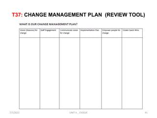 T37: CHANGE MANAGEMENT PLAN (REVIEW TOOL)
7/7/2022 UNIT V _ EVOLVE 41
 