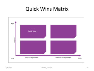 Quick Wins Matrix
7/7/2022 UNIT V _ EVOLVE 48
 
