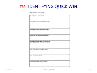 T39 : IDENTIFYING QUICK WIN
7/7/2022 UNIT V _ EVOLVE 51
 