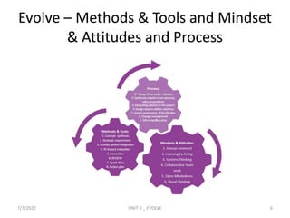 Evolve – Methods & Tools and Mindset
& Attitudes and Process
7/7/2022 UNIT V _ EVOLVE 6
 