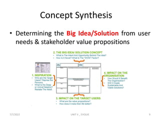 Concept Synthesis
• Determining the Big Idea/Solution from user
needs & stakeholder value propositions
7/7/2022 UNIT V _ EVOLVE 9
 