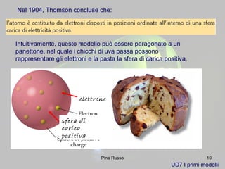 10
Intuitivamente, questo modello può essere paragonato a un
panettone, nel quale i chicchi di uva passa possono
rappresentare gli elettroni e la pasta la sfera di carica positiva.
UD7 I primi modelli
elettrone
sfera di
carica
positiva
Nel 1904, Thomson concluse che:
Pina Russo
 