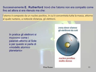 11
Successivamente E. Rutherford trovò che l’atomo non era compatto come
fino ad allora si era ritenuto ma che:
In pratica gli elettroni si
muovono come i
paianeti attorno al Sole
e per questo si parla di
«modello atomico
planetario»
Pina Russo
 