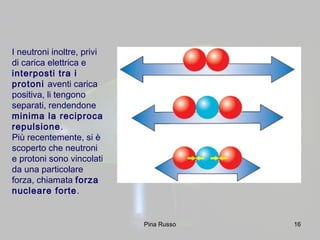 16
I neutroni inoltre, privi
di carica elettrica e
interposti tra i
protoni aventi carica
positiva, li tengono
separati, rendendone
minima la reciproca
repulsione.
Più recentemente, si è
scoperto che neutroni
e protoni sono vincolati
da una particolare
forza, chiamata forza
nucleare forte.
Pina Russo
 